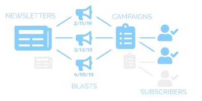 newsletter image